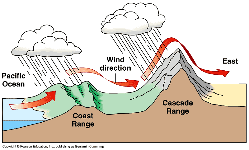 50-14-MountainsRainfall-L.gif