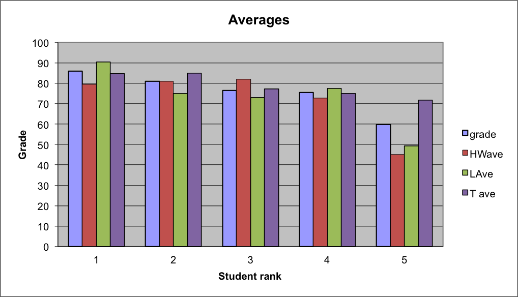 Engr 337 Grades