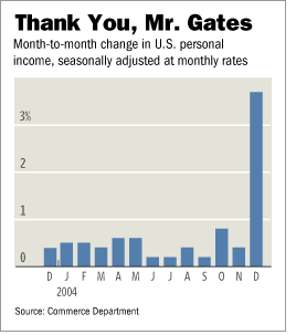 [Thank You, Mr. Gates]