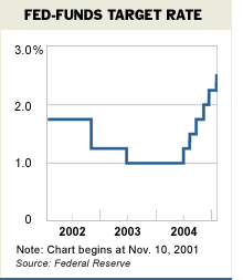 [fed-funds target rate]