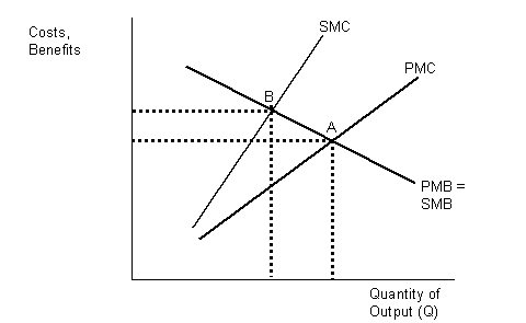 http://tutor2u.net/economics/content/diagrams/efficiency3.gif